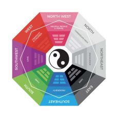 Feng shui: osebni elementi