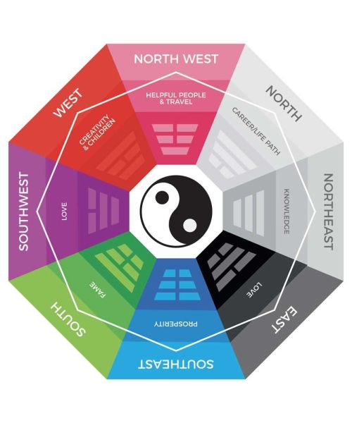 Feng shui: osebni elementi